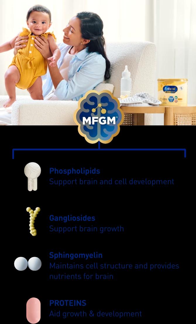 MFGM Nutrients